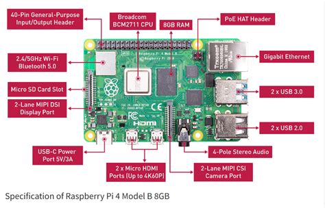 Raspberry Pi 5 Announced And Specifications Revealed Raspberry Pi 5