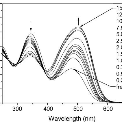 Absorption Spectra Of 1 2 10 5 M With Various Transition Metal