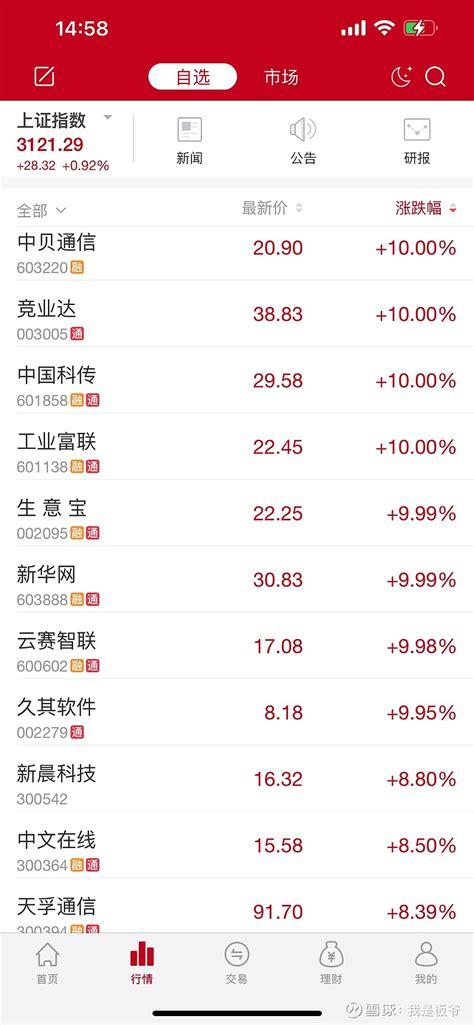 满手涨停 持仓： 鸿博股份 、 中贝通信 今天自选里涨停最多。 雪球