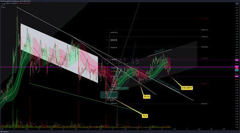 Binance Ltcusdt Chart Image By Puristforest Tradingview