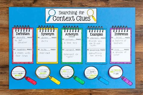 Context Clues Anchor Chart Freebie Included Artofit