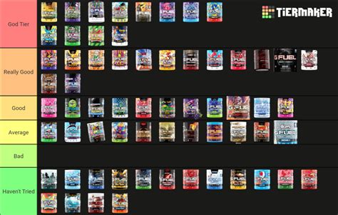 Drkscorpion S Gfuel Tier List Community Rankings Tiermaker