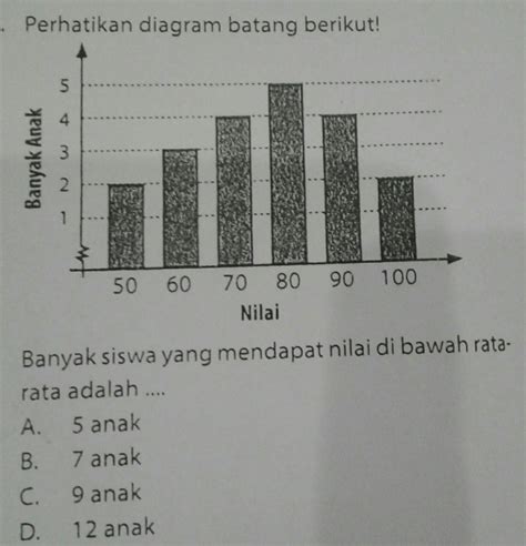 Bantu Jawab Yaa N Pake Cara Brainly Co Id