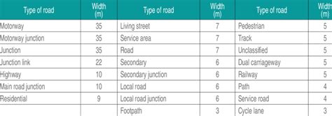 classification  type  road  width assigned  table