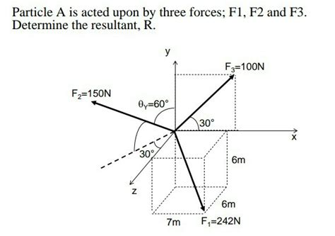 Solved Particle A Is Acted Upon By Three Forces F1 F2 And