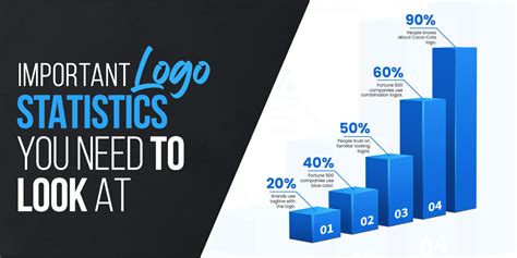 25+ Important Logo Statistics You Need to Know About