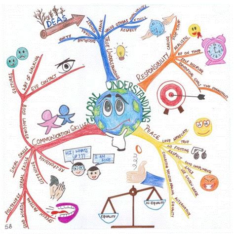 Mapa Mental Que Es Caracteristicas Y Ejemplos Mind Map Global