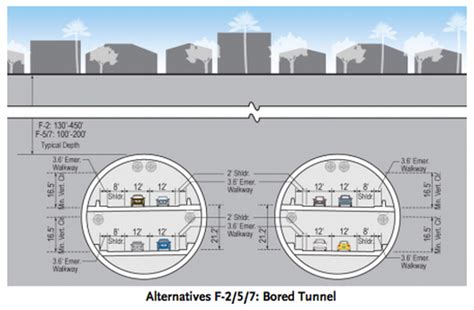 Metro SR-710 Freeway Alternatives - Linda Vista-Annandale Association