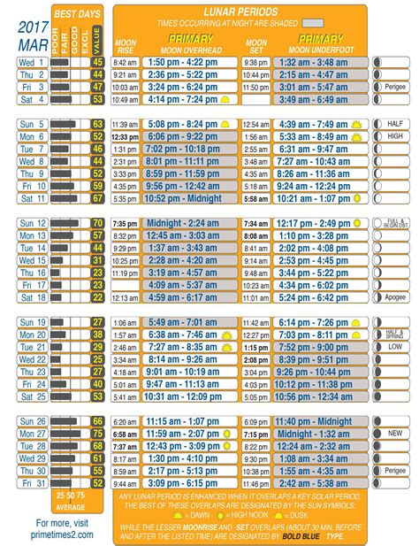 Solar Lunar Tables For Today | Cabinets Matttroy