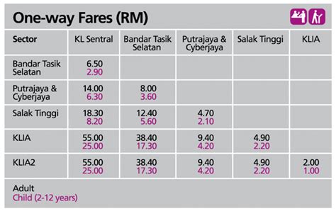 #KLIAExpress: Save More Than RM30 When You Travel From KL Sentral To ...