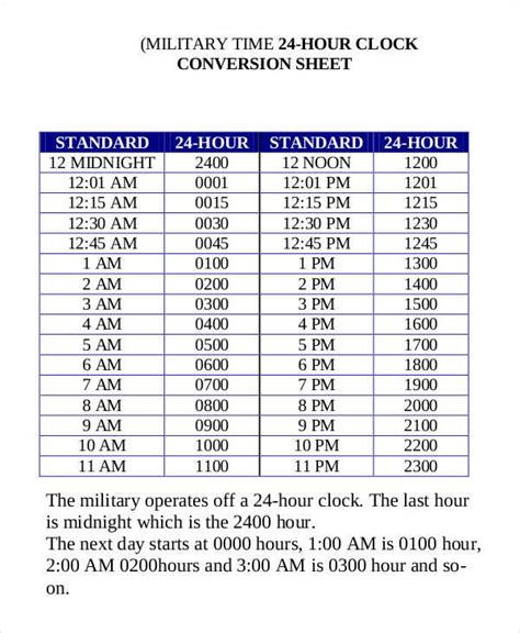 Free 8 Time Conversion Chart Templates In Pdf Word