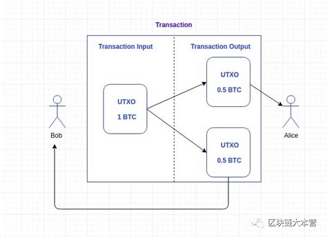 【深度知识】10分钟教会你深挖以太坊数据层 登链社区 区块链技术社区