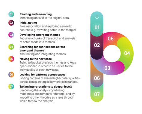 The Seven Steps Of IPA Data Analysis Charlick McKellar Fielder