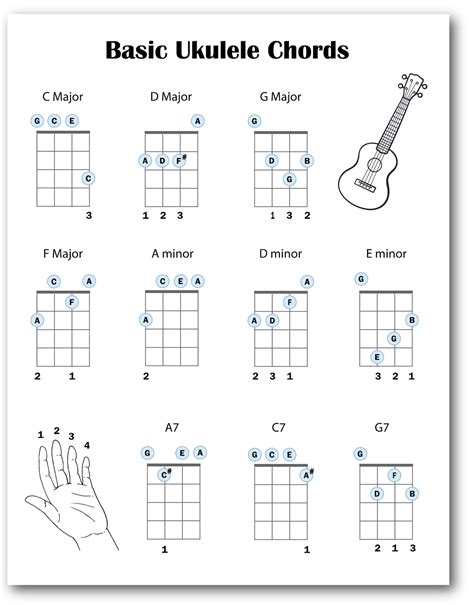 how to tune the ukulele 3