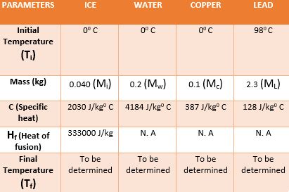 A 40 G Ice Cube Latent Heat Of Fusion 3 33 X 10 5 J Kg Floats In