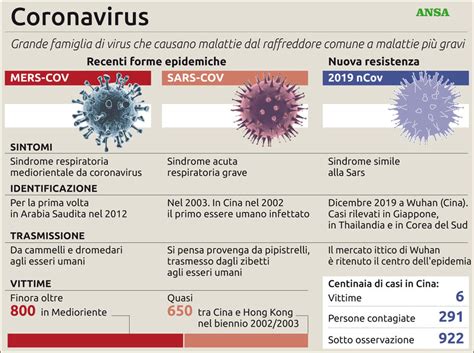 Cina virus può mutare e propagarsi più facilmente AGGM NEWS