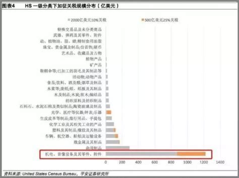 特朗普威胁再征2670亿美元关税！中国大幅提高397项产品出口退税率，应对贸易战！ 供应商 星谷s云