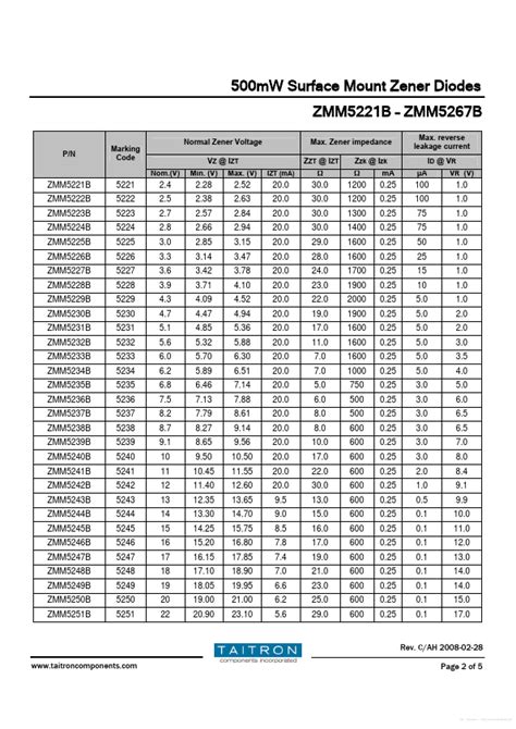 ZMM5224B Datasheet PDF TAITRON