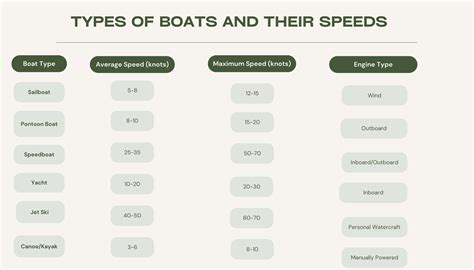 How Fast Do Boats Go Exploring Watercraft Velocity Lake Access