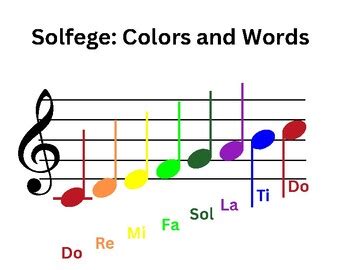 Solfege- Colors and Syllables PDF by Jocelyn Brauns | TPT