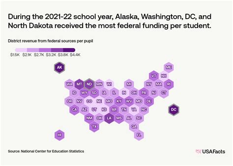 What percentage of public school funding in the US comes from the ...