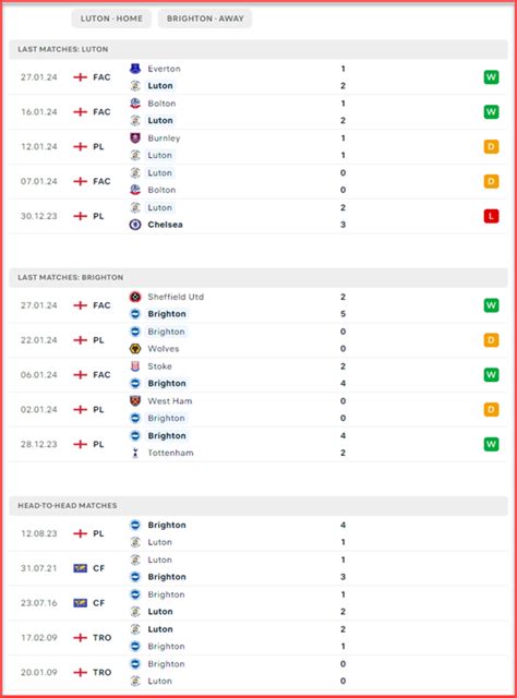 Luton vs Brighton | All Sports Predictions