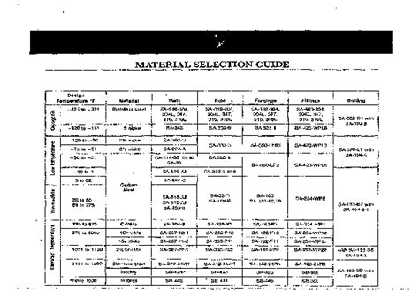 Pdf Material Selection Chart