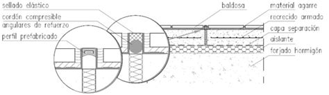 Juntas De Dilataci N Seg N La Norma Une
