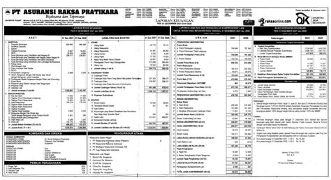 Laporan Keuangan Asuransi Raksa Pratikara Q4 2021 Dataindonesia Id