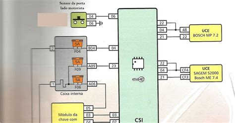 Garage Mec Nica E El Trica Esquema El Trico Do Imobilizador Do