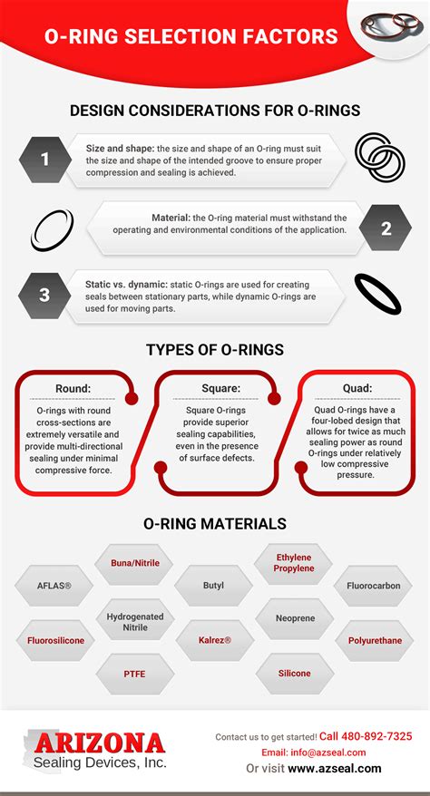 Guide to O-Ring Selection | Arizona Sealing Devices, Inc.