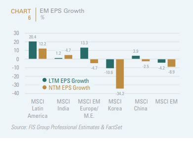 Mixed Messages On The Em Earnings Front