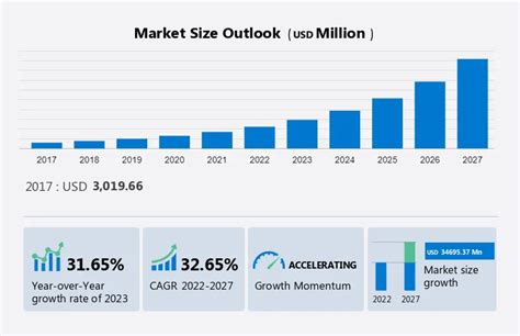 Generative Ai Market Size Share Growth Trends Industry Analysis