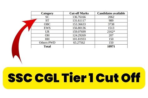 Cse Cut Off Image To U