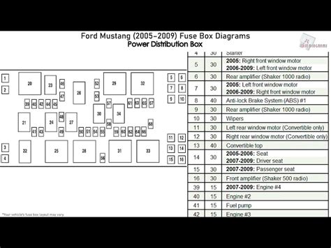 Fuse Box Diagram Ford F250 F350 F450 F550 2002 2007 46 Off