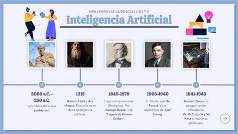 Línea del Tiempo Inteligencia Artificial