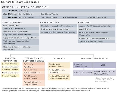 Us Department Of Defense Annual Reports To Congress On Chinas