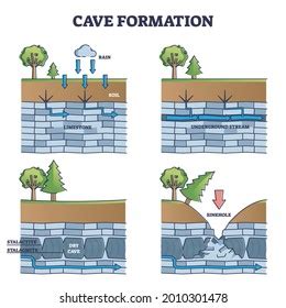 2 Pothole Form Stock Vectors and Vector Art | Shutterstock