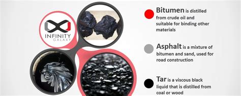 The Difference between bitumen, tar, and asphalt - Infinity Galaxy