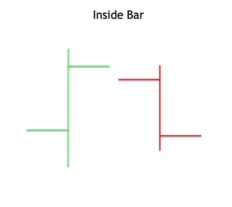 Brilliant Strategies Of Info About What Is A Bar Pattern Add Average