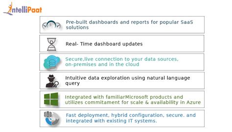 Why Power Bi Features Benefits Microsoft Power Bi