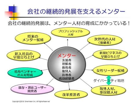 メンターとは？