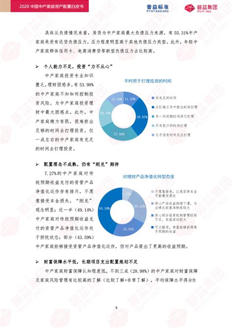 《2020中国中产家庭资产配置白皮书》简版 普益财富官网