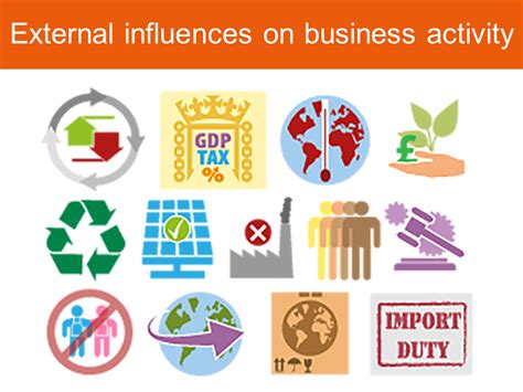 External Influences On Business Activity Online Learning Area