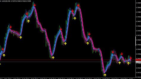 Heiken Ashi Smoothed Arrow Indicator For MT4/MT5