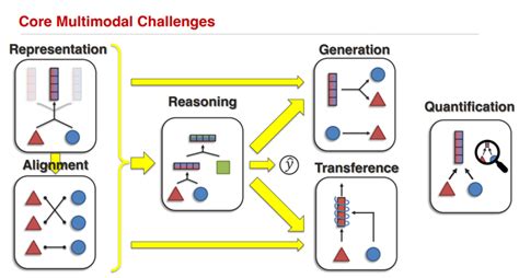 Cvpr Cmu