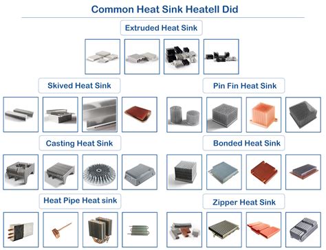 Premier Pcb Heatsink Supplier Manufacturer In China Heatell