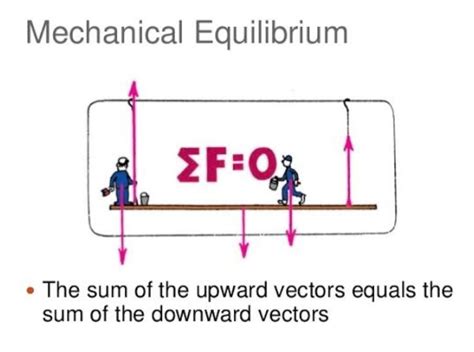 Object In Equilibrium