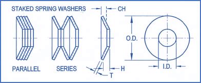 Bellville Spring Washers Allied Devices Wm Berg Pic Design Cross Reference