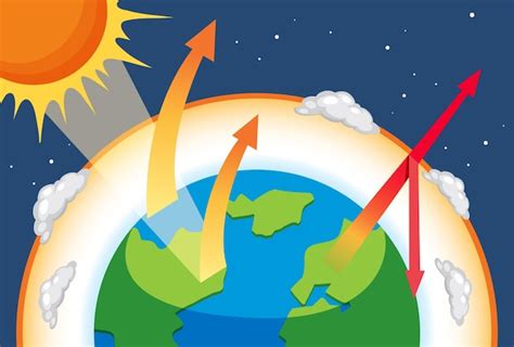 Efecto Invernadero Y Diagrama De Calentamiento Global Vector Premium